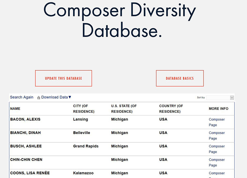 List of women in Michigan who have created orchestral compositions