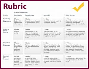 Sample rubric