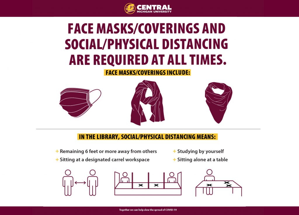 Face Masks/Coverrings and Social/Physical Distancing Signage
