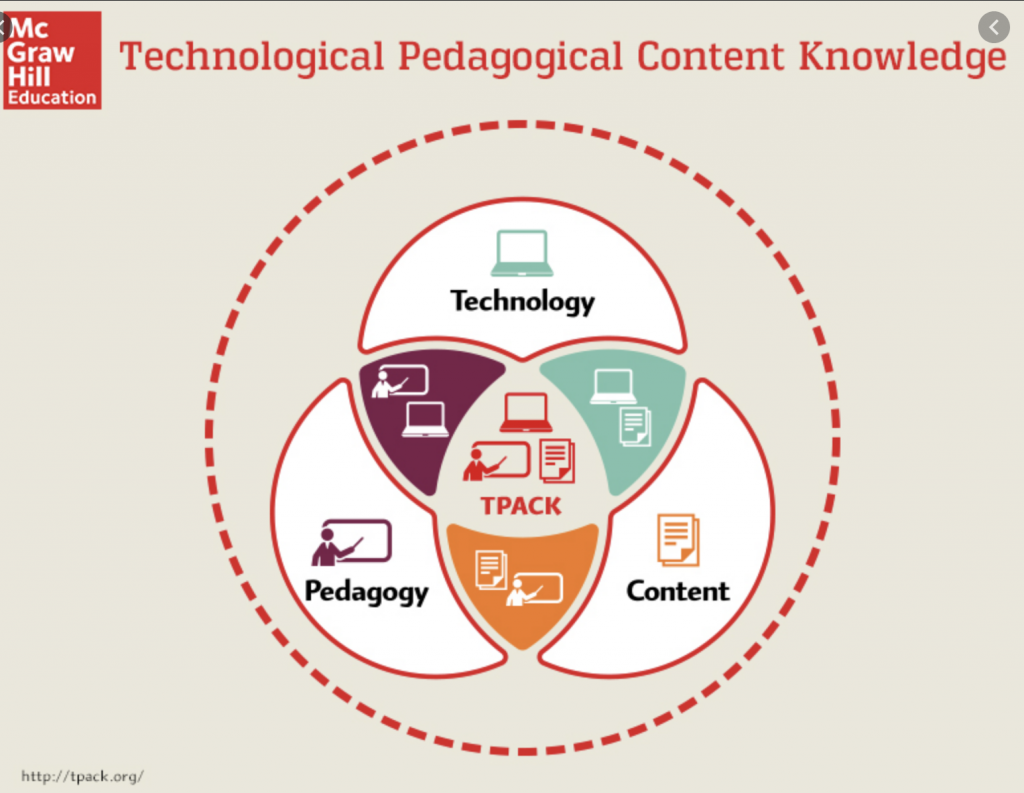 article-annotation-week-7-number-1-the-elementary-tech